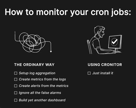 cron job calculator|crontab.guru .